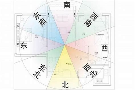 屋企座向|樓宇座向的學問 